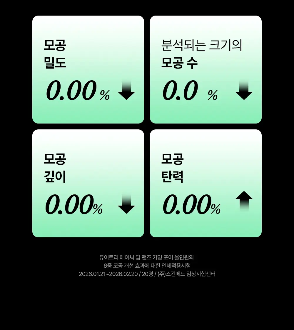 [모공피지순삭/수분진정] 듀이트리 AC 딥 맨즈 카밍 포어 올인원 200ml 기획 (+20ml) 상세페이지 22